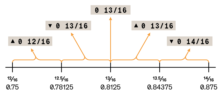 frac roundoff