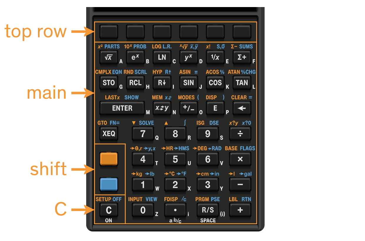 keypad areas