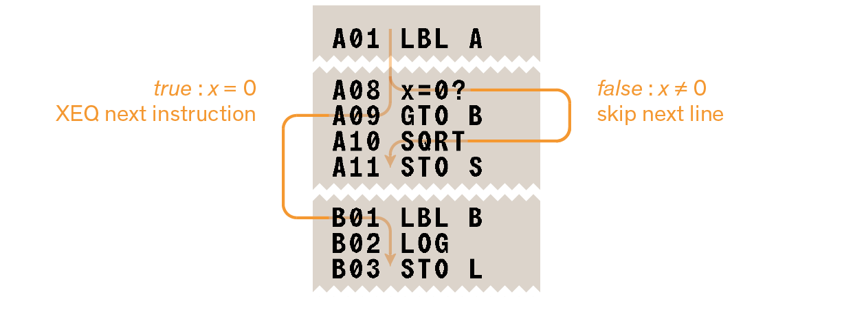 list conditional
