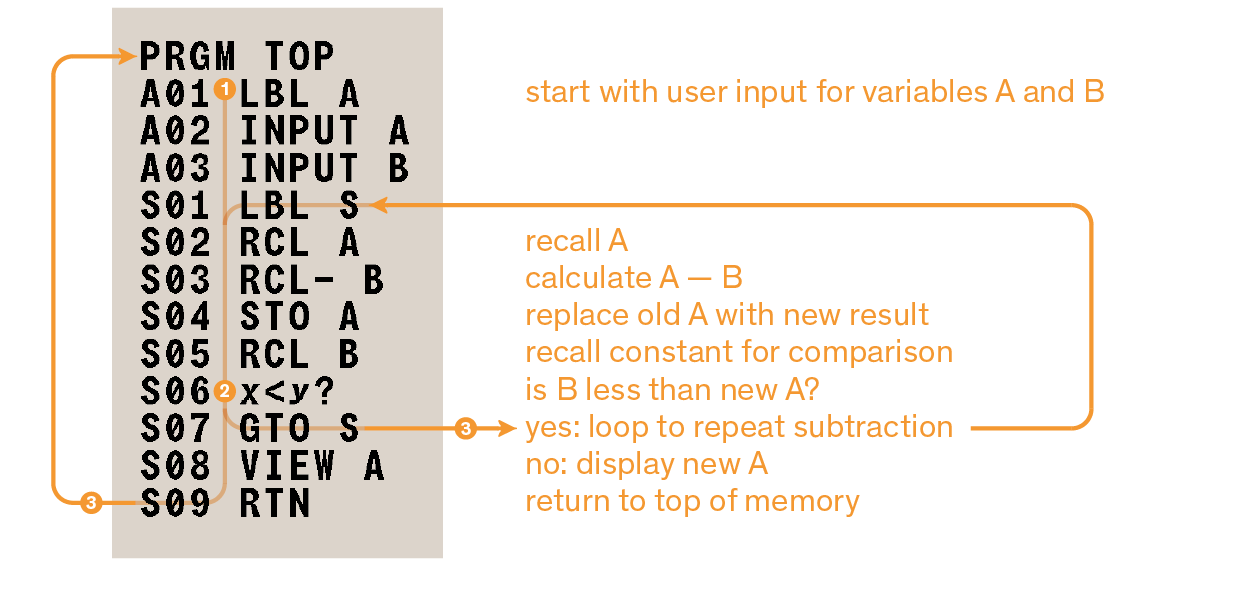 list conditional loop