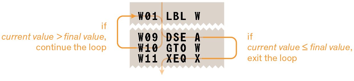 list dse
