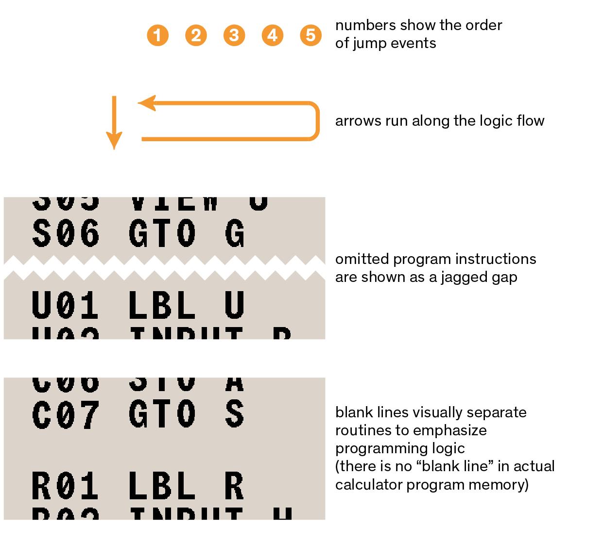 list graphics