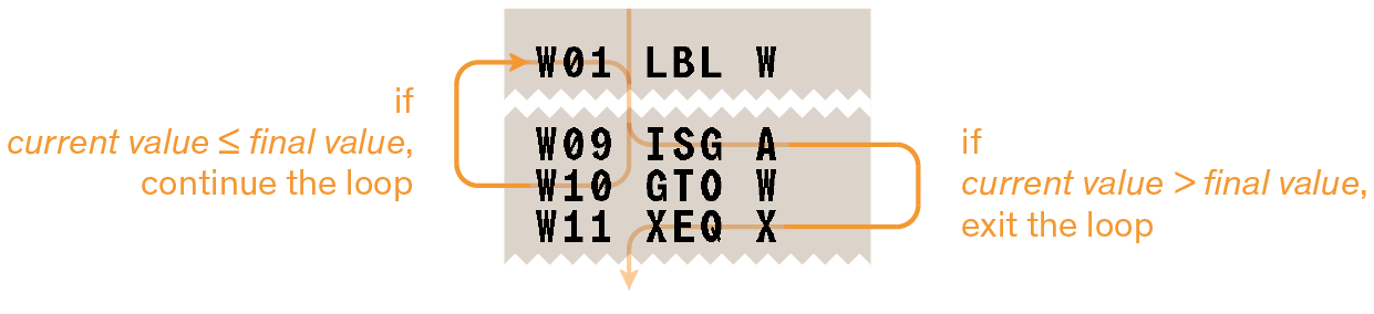 list isg