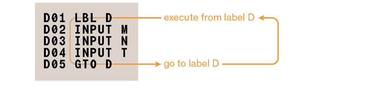 list loop