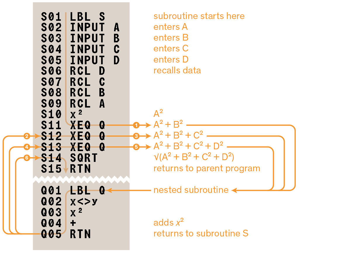 list nesting xmpl
