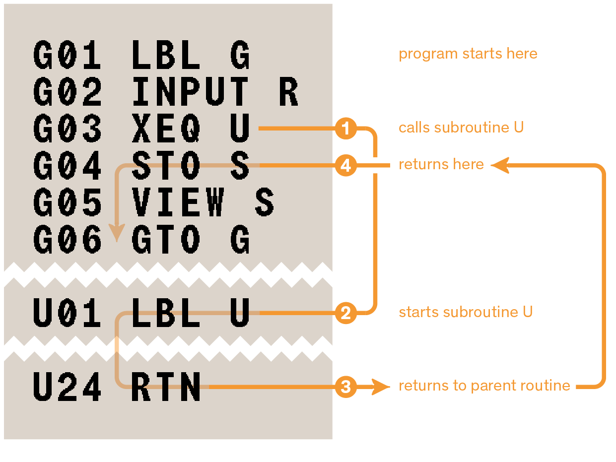 list subroutine