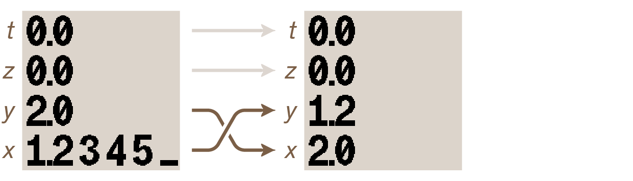stack swap